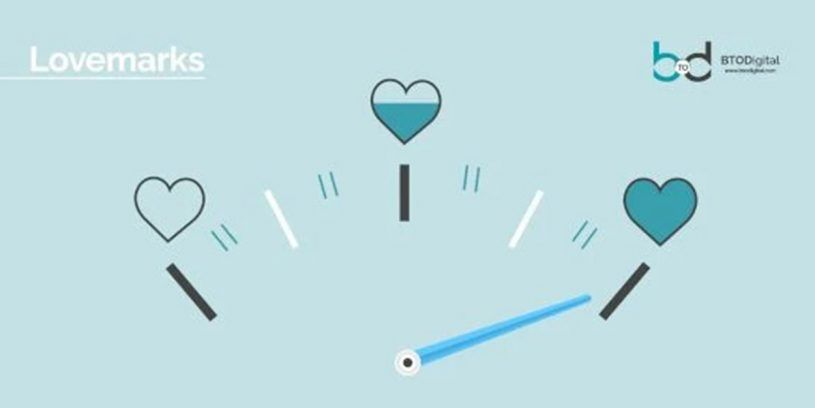 Lovemarks: 5 tips efectivos de conectar una marca con las emociones del consumidor