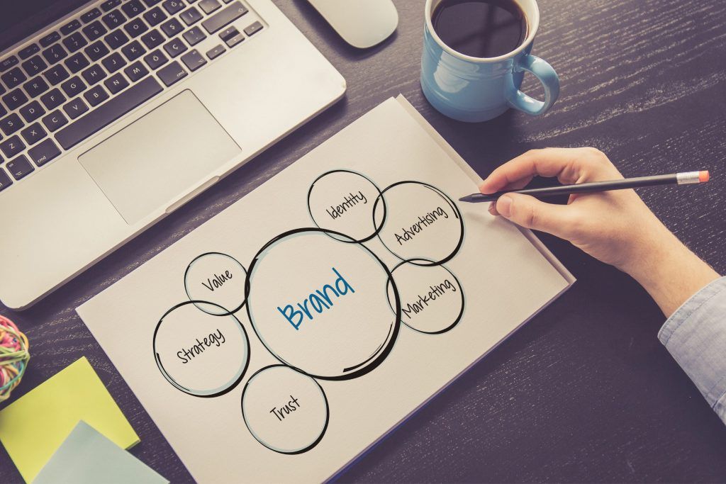 importancia del branding
