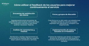 retención de usuarios