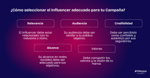 marketing de influencers